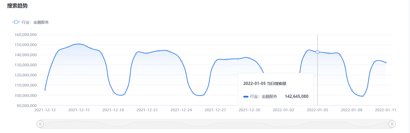 金融网上流量